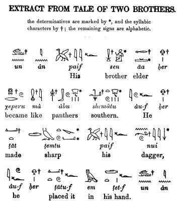 Ancient Egyptian Language | History, Writing & Characteristics | Study.com