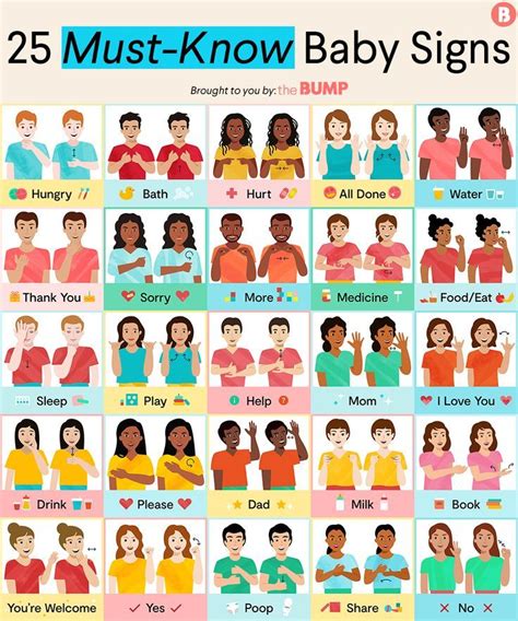 How to Teach Baby Sign Language: 25 Baby Signs to Know | Baby signs ...