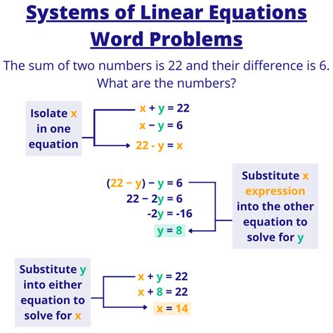 Systems Of Linear Equations Equations