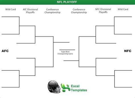 NFL Playoff Brackets