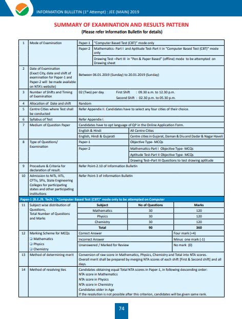 New JEE Main Exam Pattern 2019: NTA Exam Paper Scheme