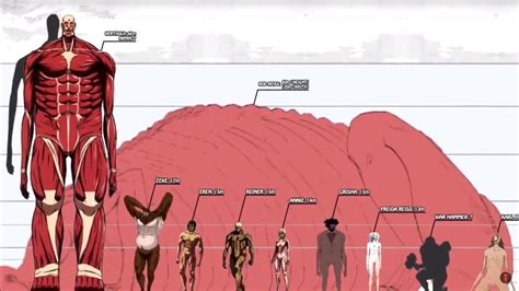 Attack On Titan All Titan Shifters Truly All And More Size Comparison Reaction – Otosection