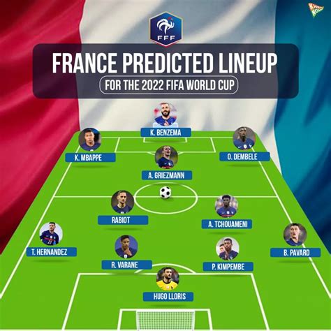 France predicted lineup for the 2022 FIFA World Cup