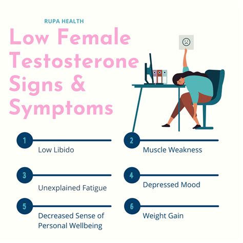 A Functional Medicine Approach to Low Female Testosterone