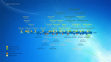 Microsoft History Timeline Timetoast Timelines | Images and Photos finder