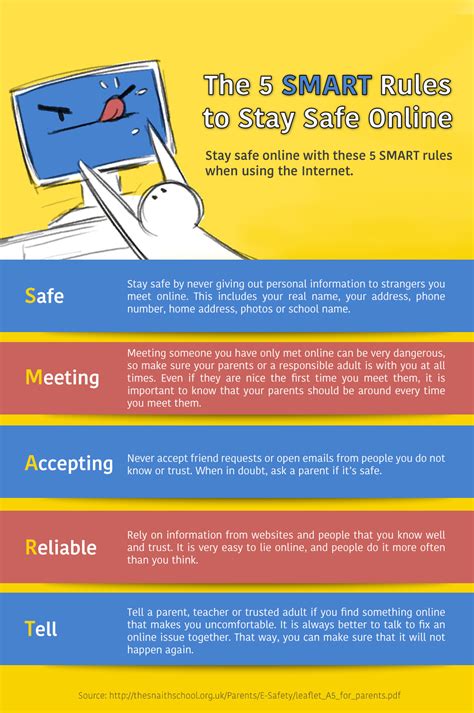 5 Internet Safety Rules: Think S.M.A.R.T. Online