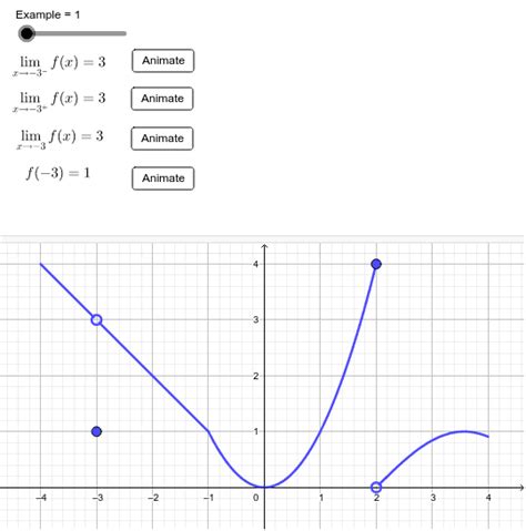 Introduction to Limits – GeoGebra