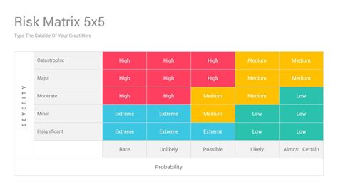 Risk Matrix PowerPoint Diagrams Template | Risk matrix, Matrix, Powerpoint