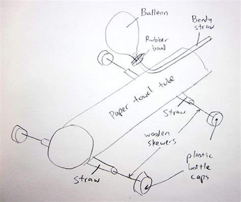 Make a Balloon Powered Car | Science Project