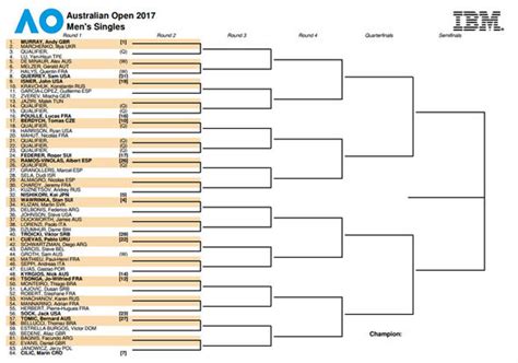 Australian Open 2022 Men's Bracket - Latest News Update