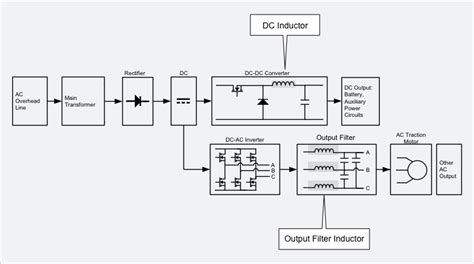 Applications by Industry - Micrometals