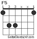 F5 Guitar Chord - Guitar Chords 247
