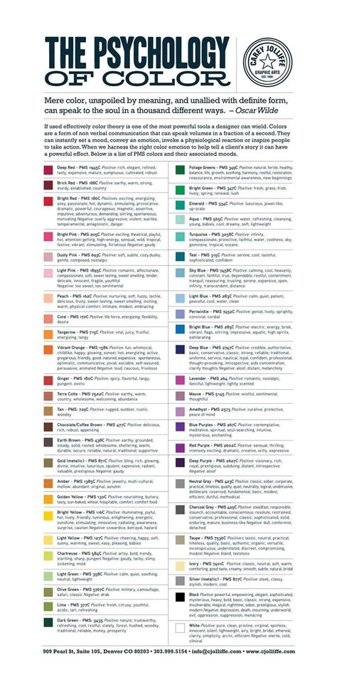 The Psychology of Color Chart & Their associated Moods in PMS Colours