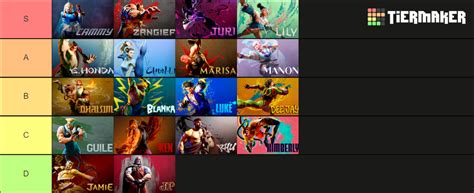 Street Fighter 6 Tier List (Community Rankings) - TierMaker