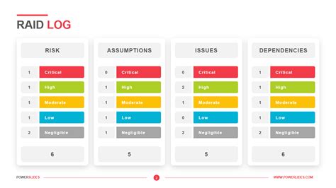 RAID Log Template | Download Now | Easy to Edit | Powerslides™