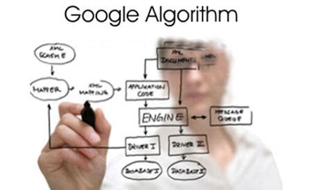 Google search engine algorithm - limeloxa