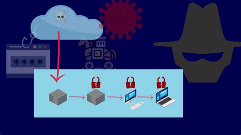 A Guide to Lateral Movement and Its Role in Modern Cyberattacks