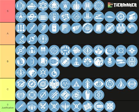 Destiny 2 Weapon Perks Tier List (Community Rankings) - TierMaker