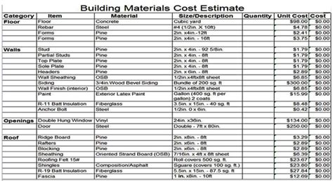 Building Materials Cost Estimate Sheet | Construction Estimating using Excel