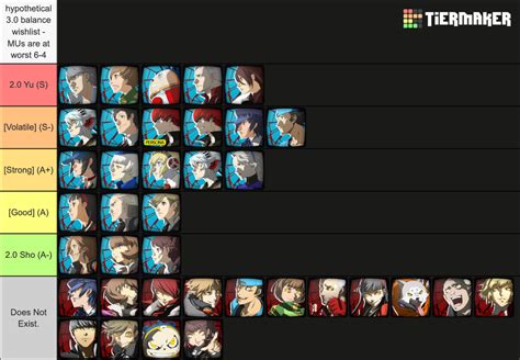 Persona 4 Arena Ultimax 1.0 Tier List (Community Rankings) - TierMaker