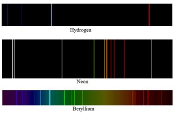 How Many Spectral Lines Does Neon Exhibit? Exploring Neons Spectral ...