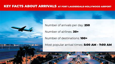 Arrivals in Fort Lauderdale Airport FLL today