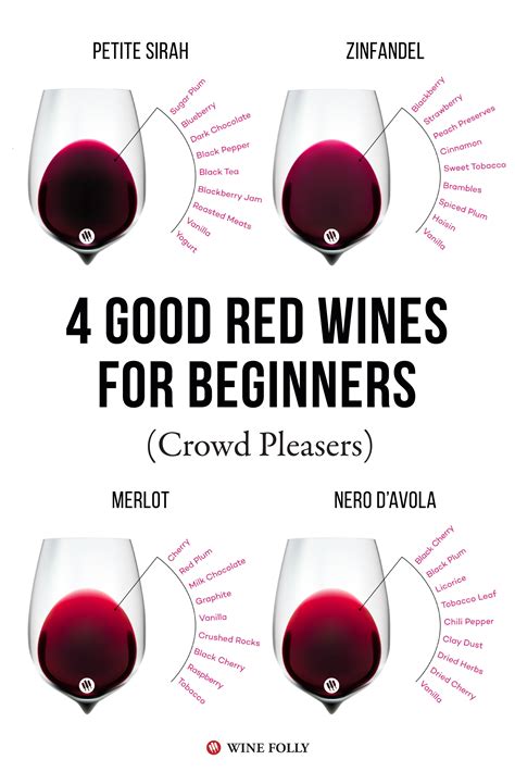 4 Good Red Wines For Beginners (Crowd Pleasers) | Wine Folly in 2021 ...