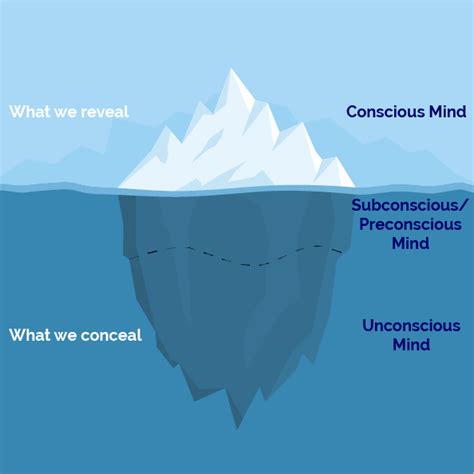 The Iceberg Model of Consciousness - Eagle Training