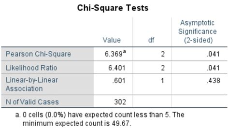 Uji Chi Square Table 3X3 - Uji Hipotesis Chi Square X2 Ppt Download : For a 2x2 contingency ...