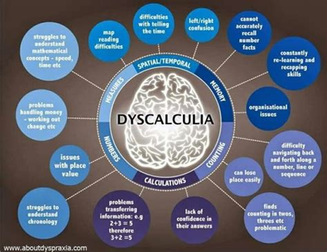 Pin by Cherie % on Autism Mom | Dyscalculia, Dyspraxia, Learning disorder