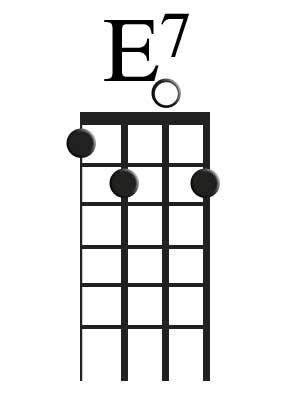 Ukulele Chords Home Page