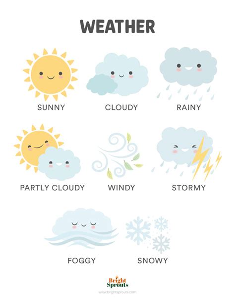 Weather Chart for Kids + Weekly and Monthly Charting Templates