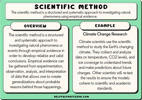 15 Scientific Method Examples (2024)