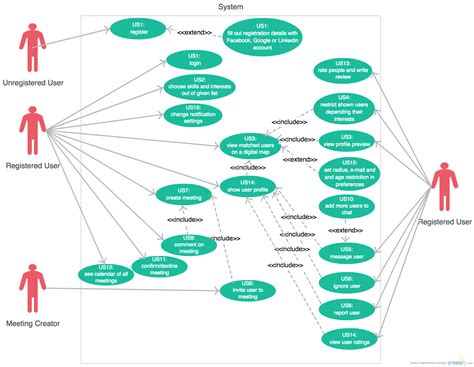 Use Case Diagram Template - Get Free Templates