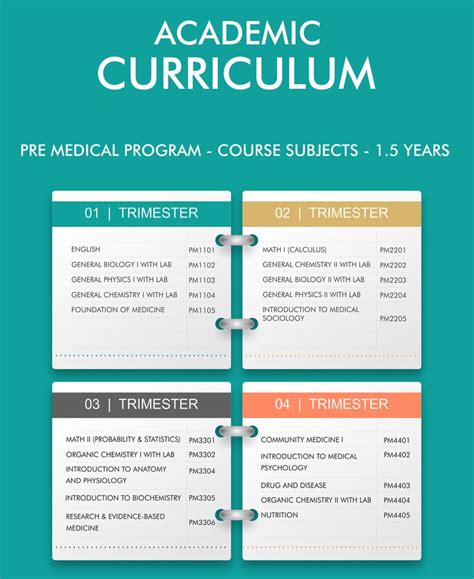 md curriculum,doctor of medicine curriculum,basic sciences curriculum ...