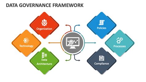 Data Governance Framework Powerpoint And Google Slides Template Ppt – NBKomputer