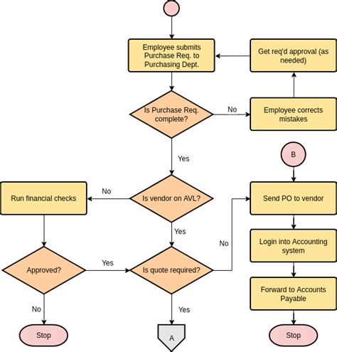 Linking Flowcharts (Part I) | 流程图 Template