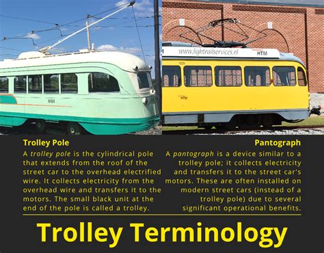 TrolleyTime | From the National Capital Trolley Museum: Trolley Pole vs Pantograph