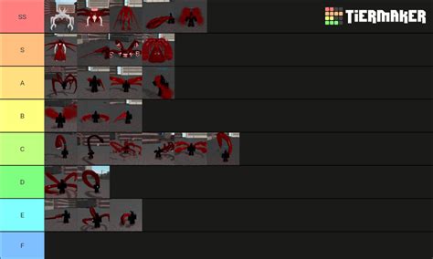 Ro-Ghoul Ghoul Weapon Tier List (Community Rankings) - TierMaker