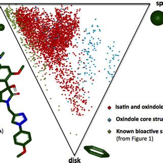 A) Representative final oxindole and spirooxindole products. | Download ...