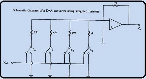 Digital To Analog Converter Introduction and DAC Types