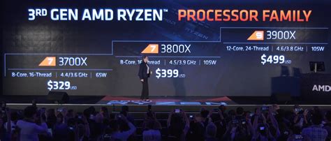 AMD 3rd Gen Ryzen CPUs Announced - Ryzen 9 3900X 12-Core Beast - Legit ...