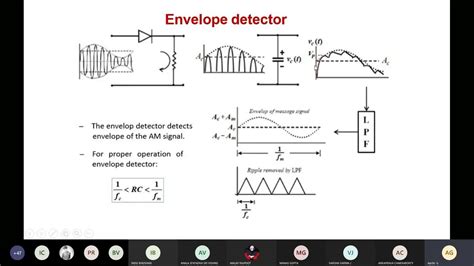 AM detection using Envelope detector - YouTube