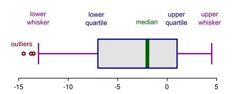 Data Analytics Explained: What Is an Outlier?