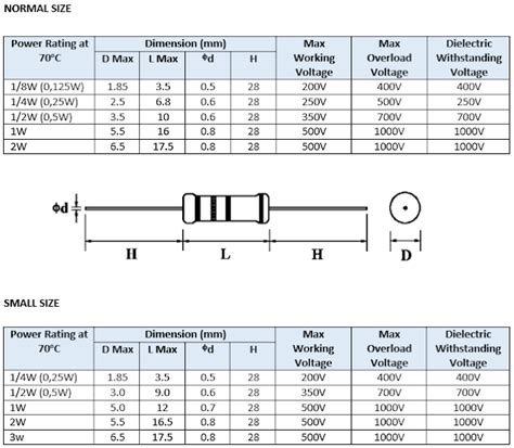 Resistor Karbon - Carbon Composition Resistor - Studi Elektro