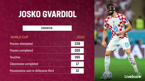 Transfer Talk: Josko Gvardiol on Chelsea's radar as Croatia prepare for World Cup clash vs Japan ...