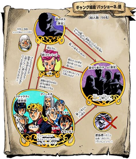 Passione | JoJo's Bizarre Wiki | Fandom