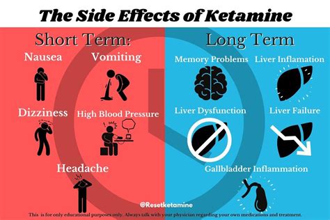 Ketamine’s Long-Term and Short-Term Side Effects — Reset Ketamine - Ketamine Infusion Clinic in ...