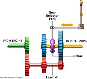 How Motorcycles Work | HowStuffWorks