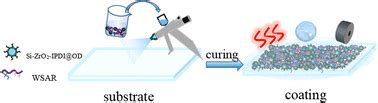 A wear and heat-resistant hydrophobic fluoride-free coating based on ...